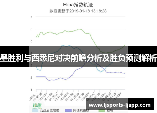 墨胜利与西悉尼对决前瞻分析及胜负预测解析